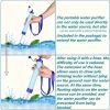 Personal Water Filter for Hiking, Camping, Travel, and Emergency Preparedness